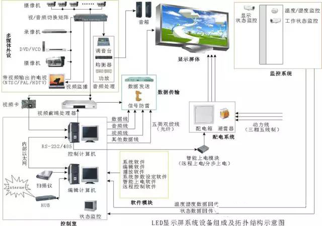LED顯示屏控制卡使用時須知的基本知識