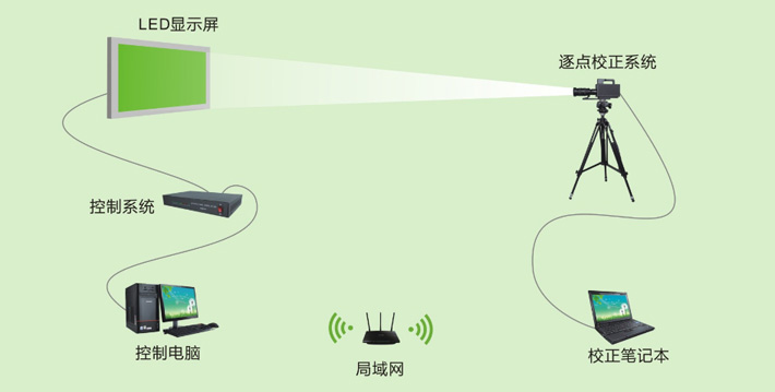 不同批次的led屏色差怎么調(diào)整？